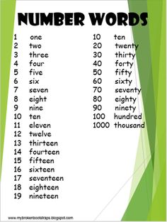 1000 must know english words